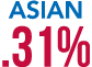 Asian .31%