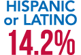 Hispanic or Latino 14.2%