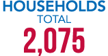 HOUSEHOLDS Total 2,075