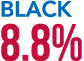 Black 8.8%