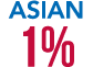 Asian 1%