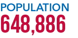 POPULATION 648,886