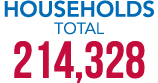 HOUSEHOLDS Total 214,328