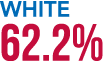 White 62.2%
