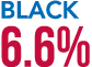 Black 6.6%
