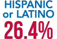 Hispanic or Latino 26.4%