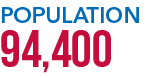 POPULATION 94,400