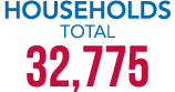 HOUSEHOLDS Total 32,775