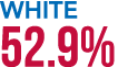 White 52.9%