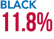 Black 11.8%