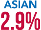 Asian 2.9%