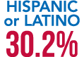 Hispanic or Latino 30.2%