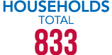 HOUSEHOLDS Total 833