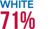 White 71%