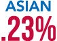 Asian .23%