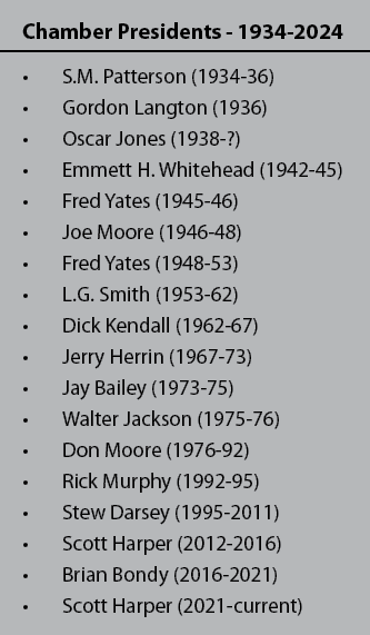Chamber Presidents 1934 2024 • S.M. Patterson (1934 36) • Gordon Langton (1936) • Oscar Jones (1938 ?) • Emmett H. Wh...