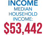 INCOME Median Household Income: $53,442