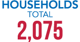 HOUSEHOLDS Total 2,075
