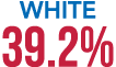 White 39.2%