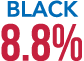 Black 8.8%