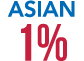 Asian 1%
