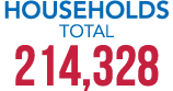 HOUSEHOLDS Total 214,328