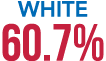 White 60.7%