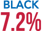 Black 7.2%