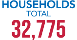 HOUSEHOLDS Total 32,775