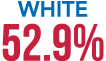 White 52.9%