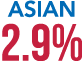 Asian 2.9%