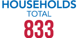 HOUSEHOLDS Total 833