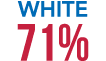 White 71%