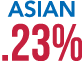 Asian .23%