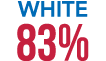 White 83%