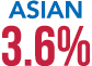Asian 3.6%