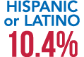 Hispanic or Latino 10.4%