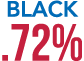 Black .72%