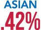 Asian .42%