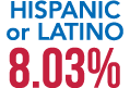 Hispanic or Latino 8.03%