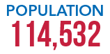 POPULATION 114,532