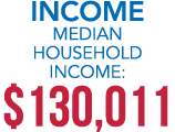 INCOME Median Household Income: $130,011