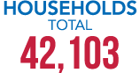 HOUSEHOLDS Total 42,103