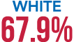 White 67.9%