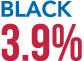 Black 3.9%
