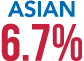 Asian 6.7%