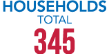 HOUSEHOLDS Total 345