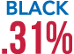 Black .31%
