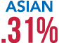 Asian .31%