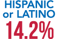 Hispanic or Latino 14.2%